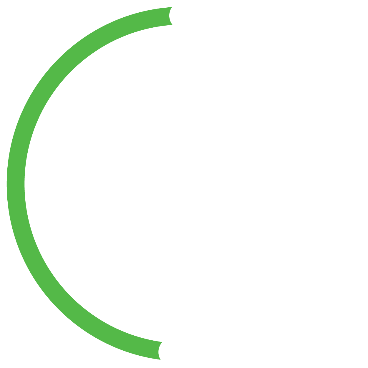 Dato 53%